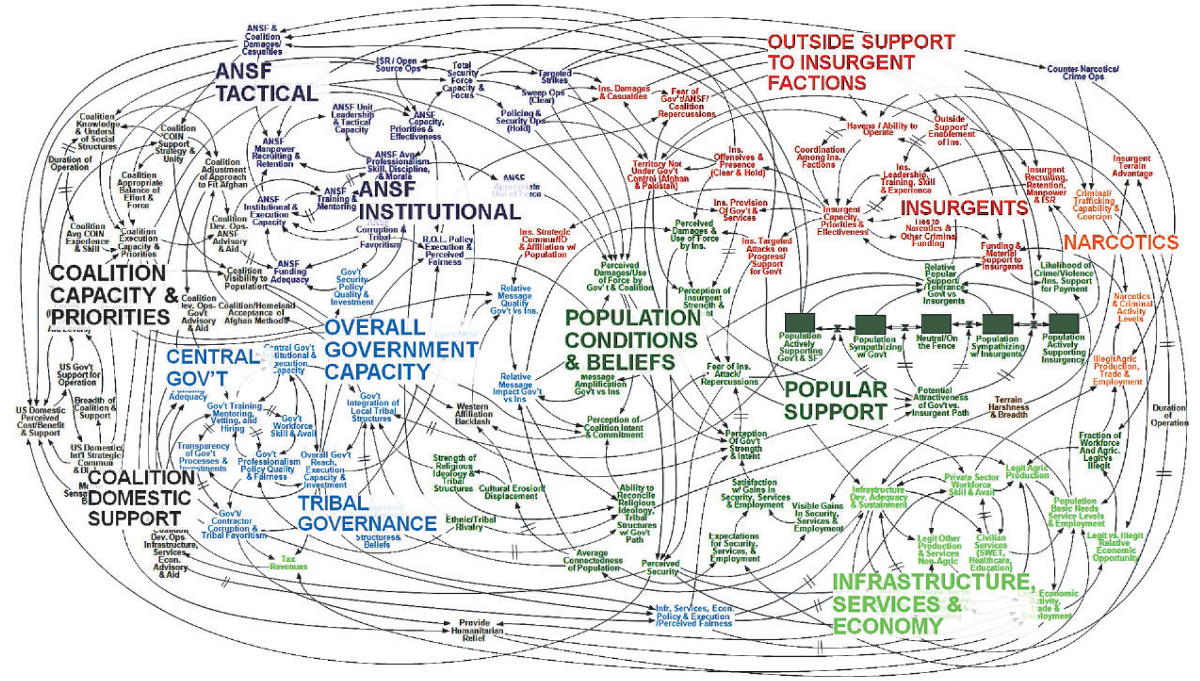 Complex Flowchart - Sören Andersson